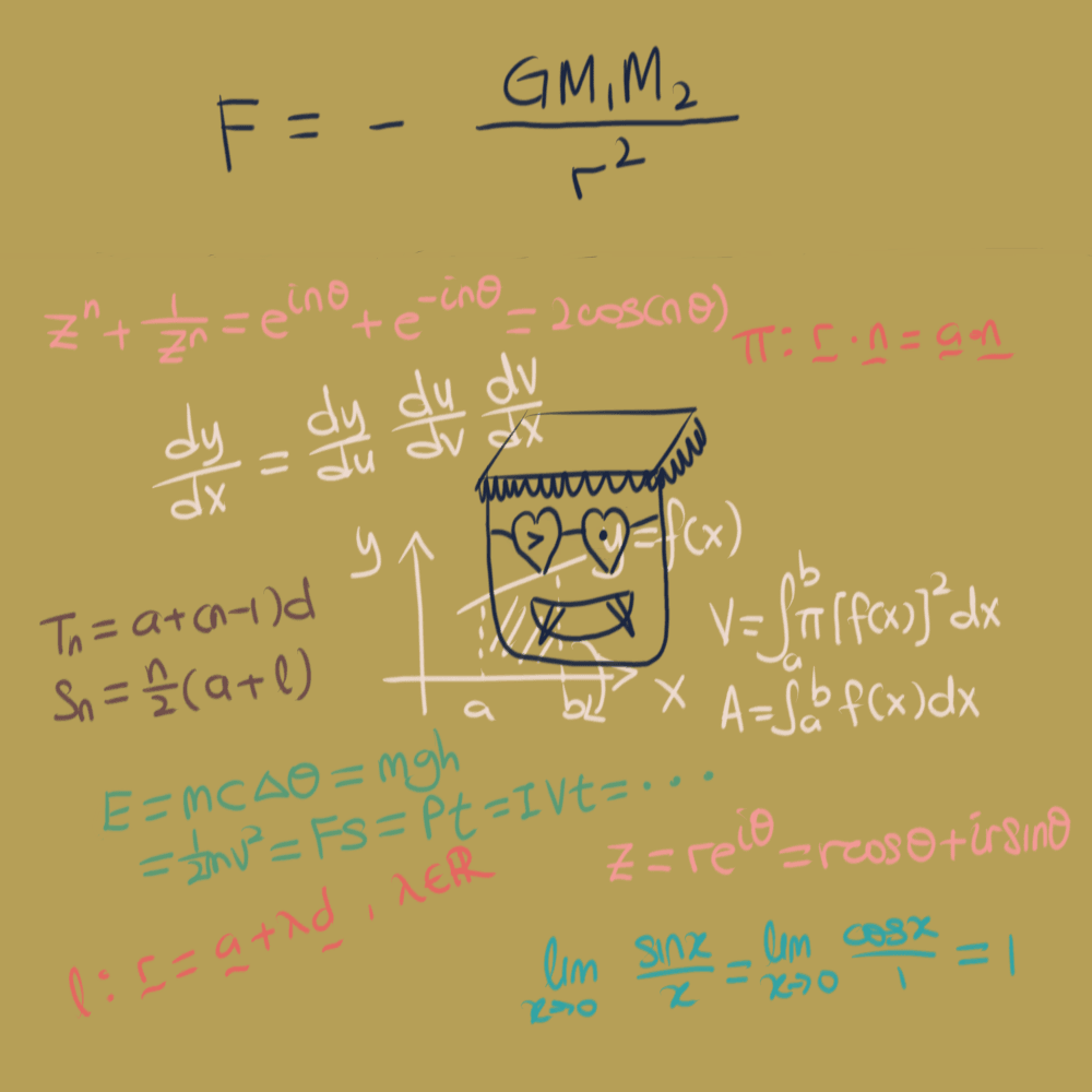 Basic Physics Equations - Collection | OpenSea