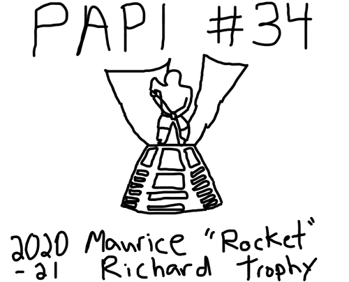 Papi 2020-21 Maurice "Rocket" Richard Trophy (only 5 available)