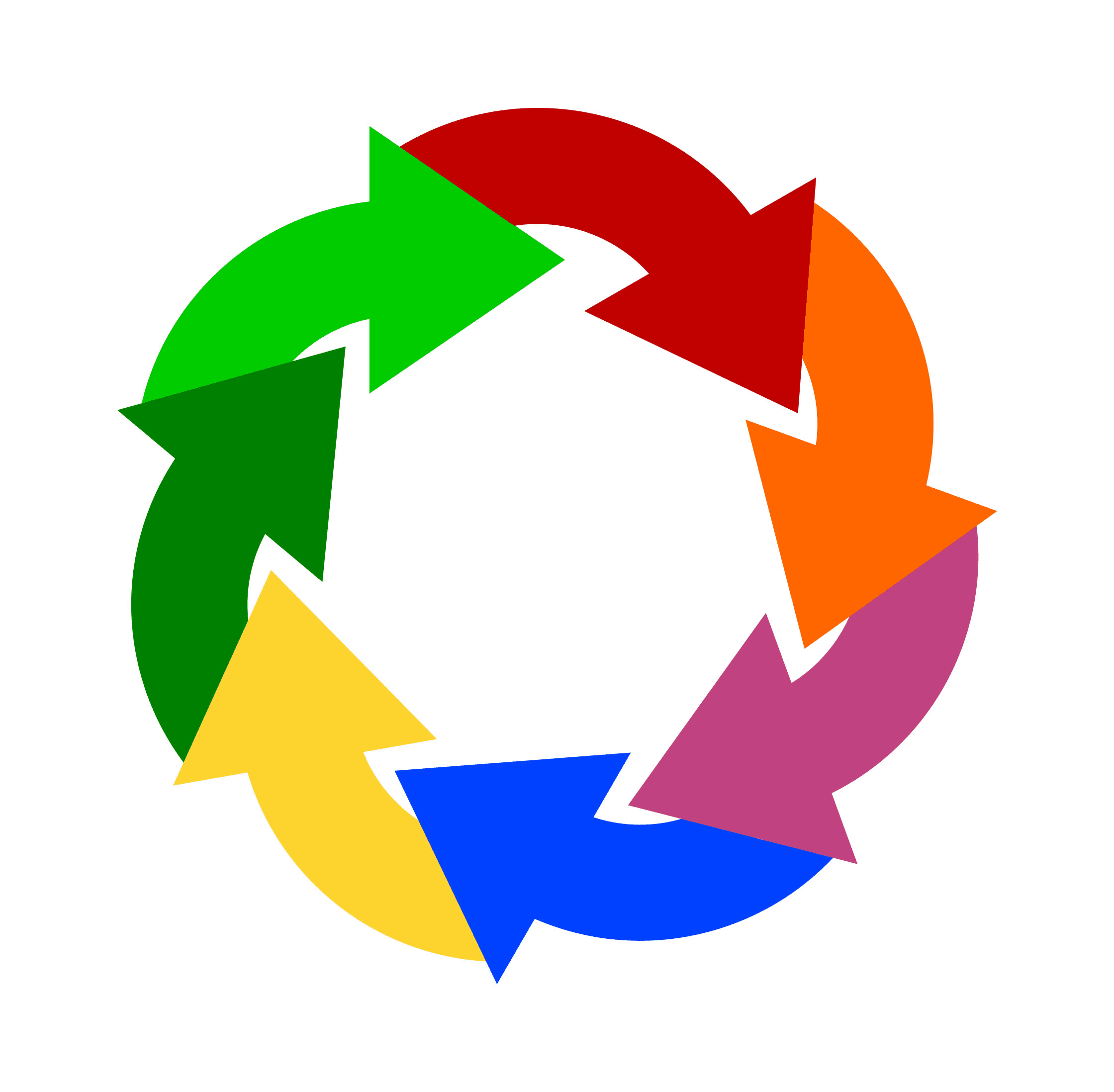 The circular arrows