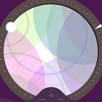 Gaussian Timepieces by Takens Theorem