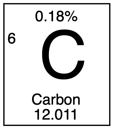 Carbon DE Collectible