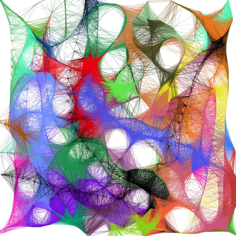 Art Made Using Processing (Coding Language) - Collection | OpenSea