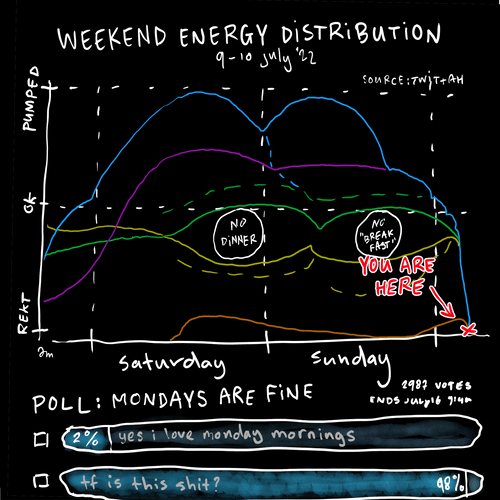 w.e.d. chart