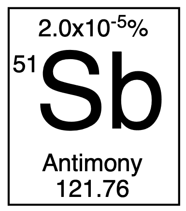 Antimony DE Collectible