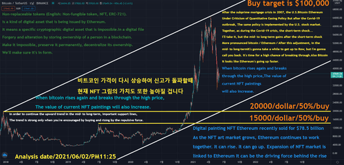 Bitcoin Target Price $100,000 / #28