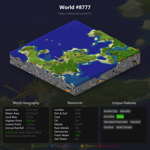 World #8777
