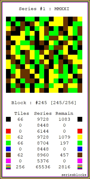 series #1, block #245