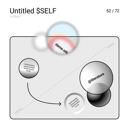 Untitled $SELF