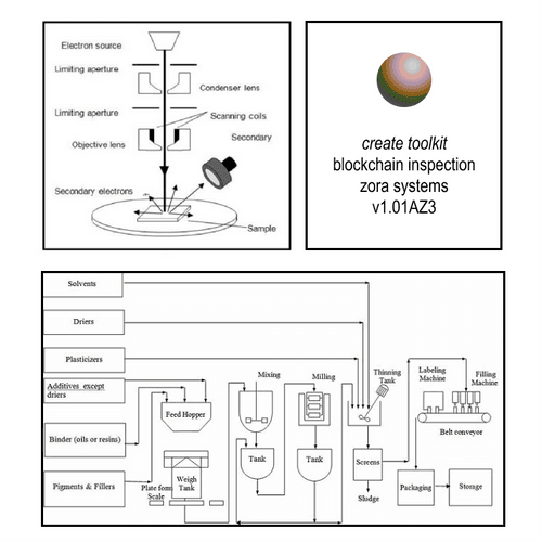 BLOCKCHAIN INSPECTION SCHEMATICS