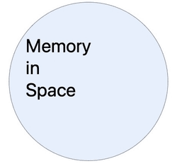 Memory in Space collection image