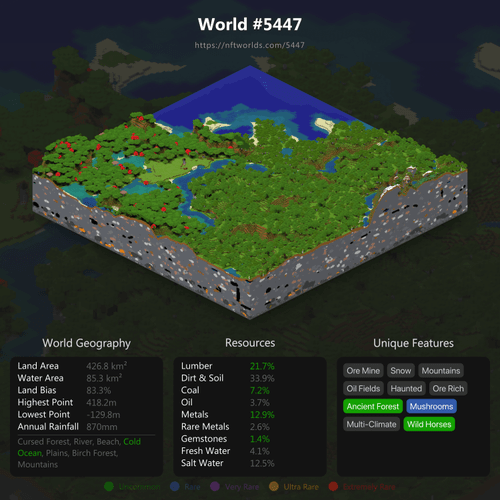 World #5447