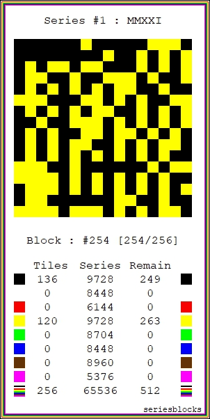 series #1, block #254