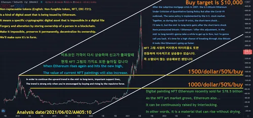 Ethereum Target price $10,000 / #18