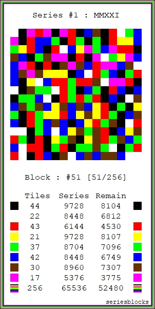 series #1, block #51