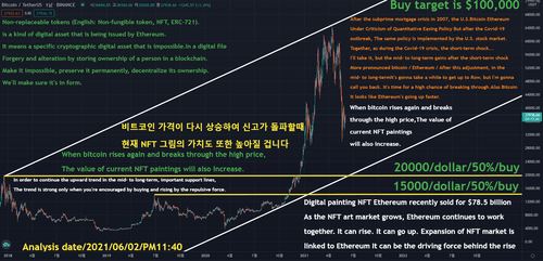 Bitcoin Target Price $100,000 / #41