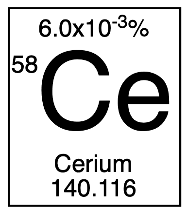 Cerium DE Collectible