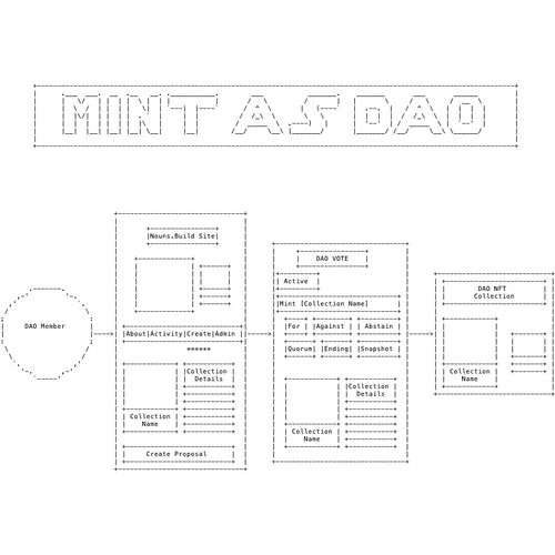 Mint As DAO