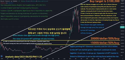 Bitcoin Target Price $100,000 / #27