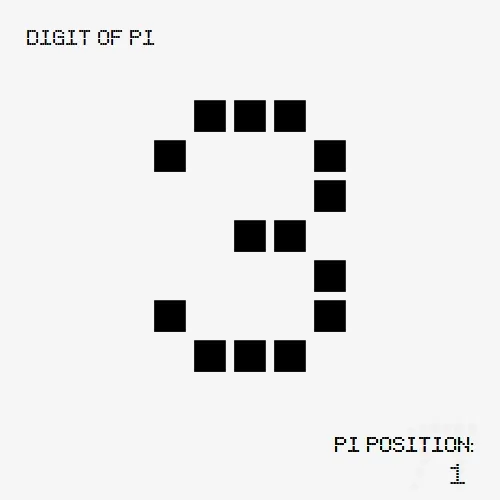 Digit Of Pi