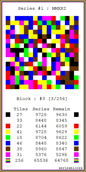 series #1, block #3