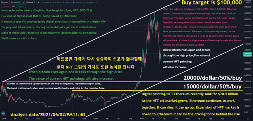 Bitcoin Target Price $100,000 / #40