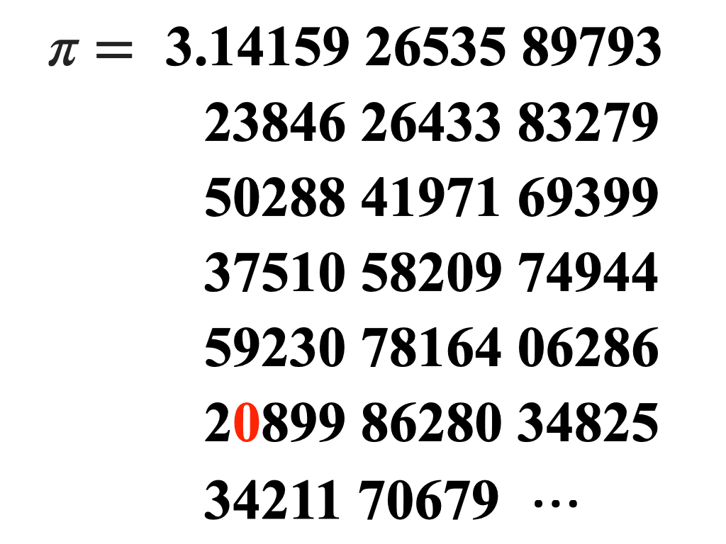 How Many Decimal Numbers Does Pi Have