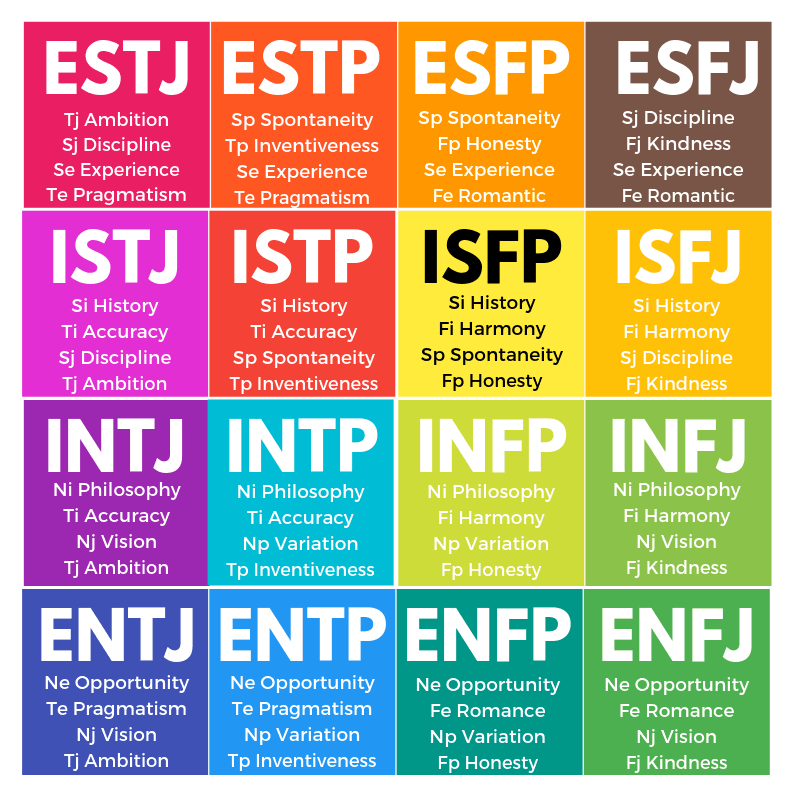 myers-briggs-personality-splash-art-fanmade-collection-opensea