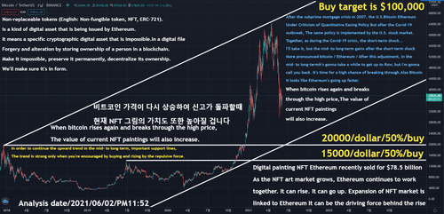 Bitcoin Target Price $100,000 / #50