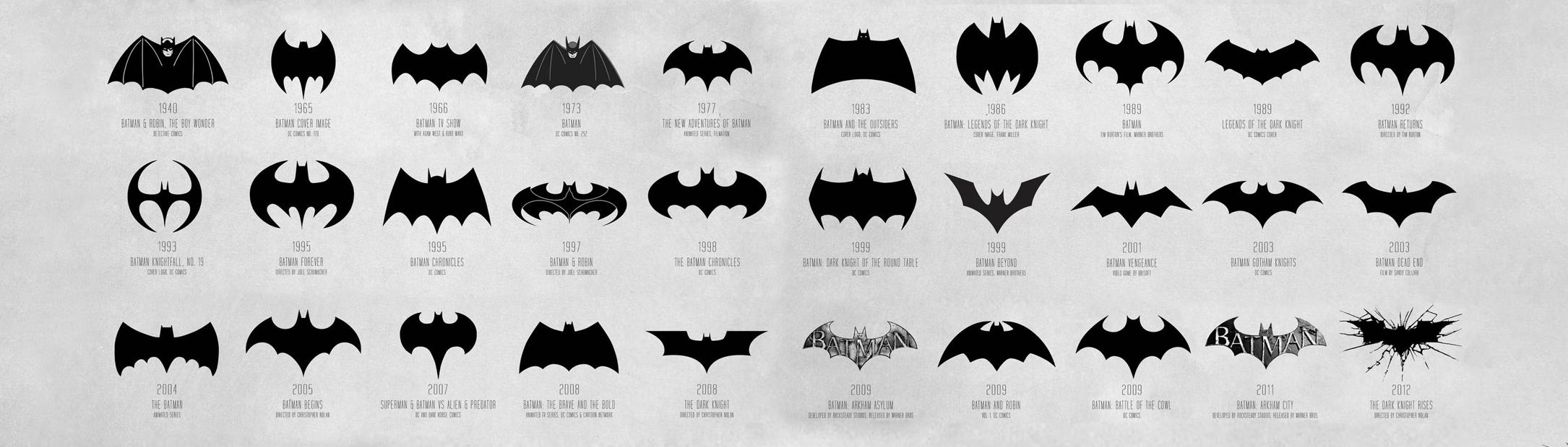 EVOLUTION OF BATMAN Collection OpenSea