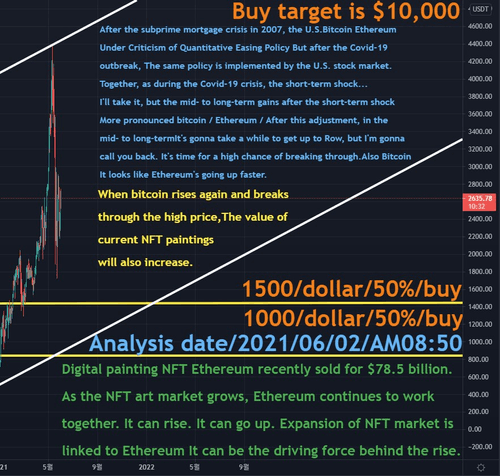 Ethereum Target price $10,000 / #24