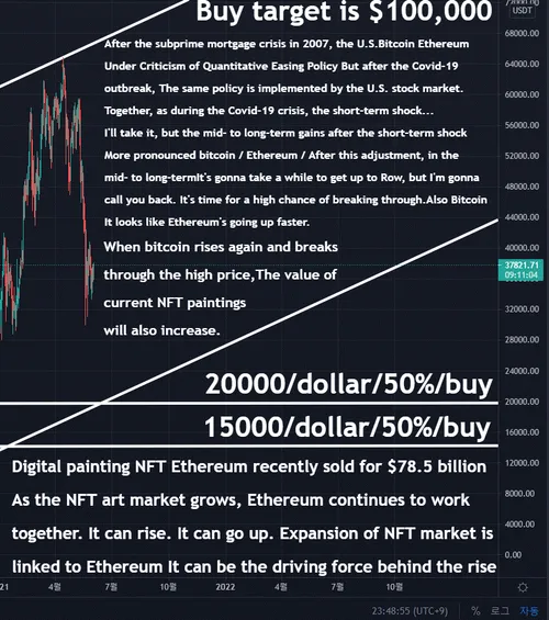 Bitcoin Target Price $100,000 / #31