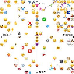 Emoji chart collection image