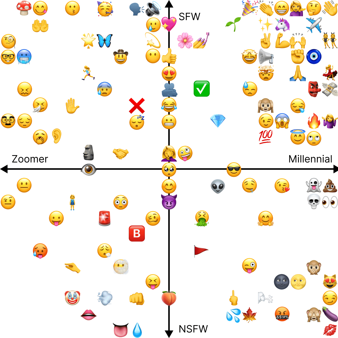 Emoji Chart Naik 