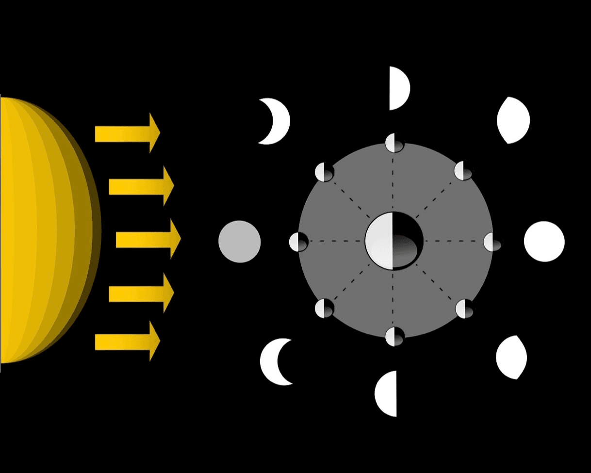 MoonPhases Banner