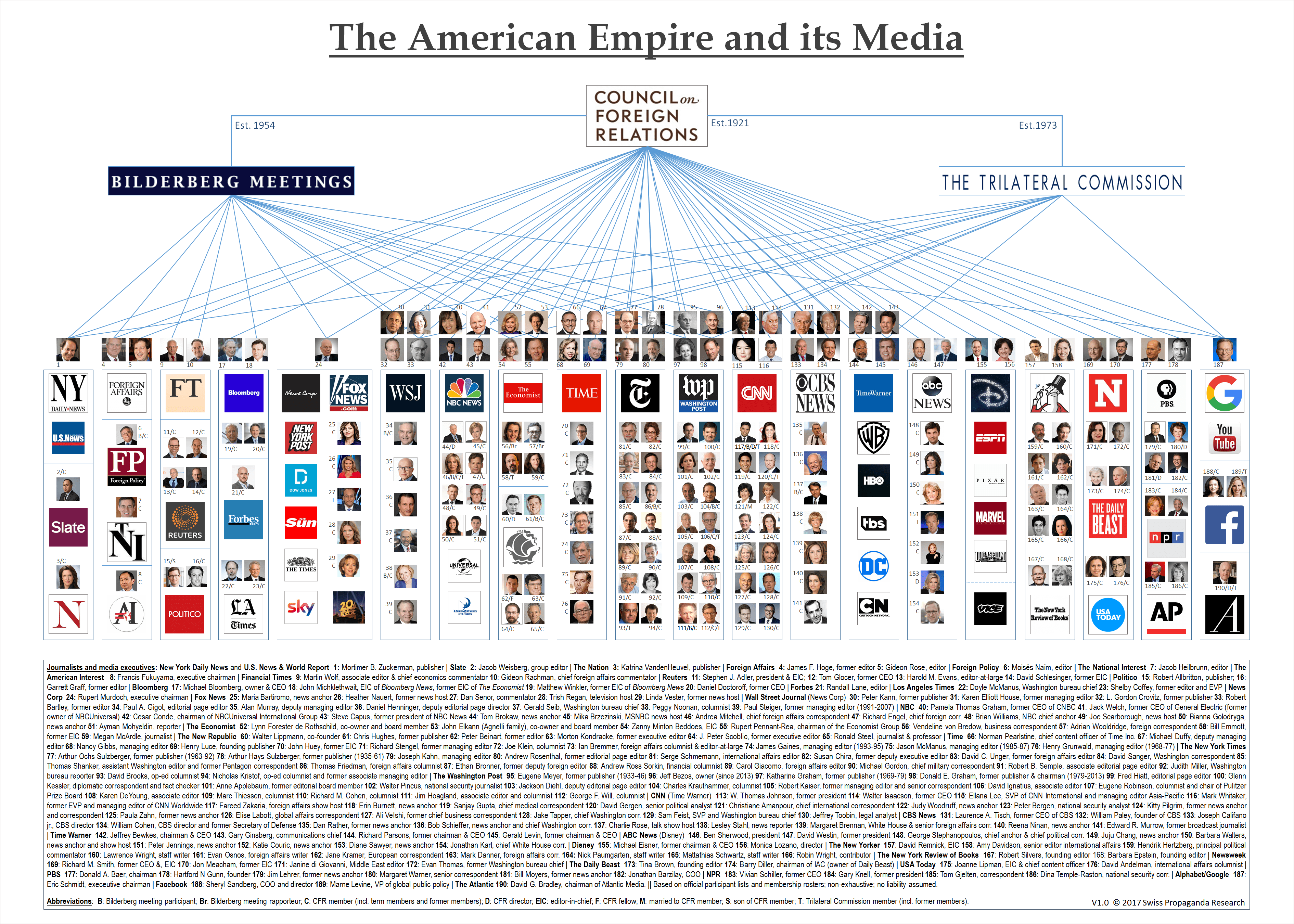 The American Empire and its Media Collection OpenSea