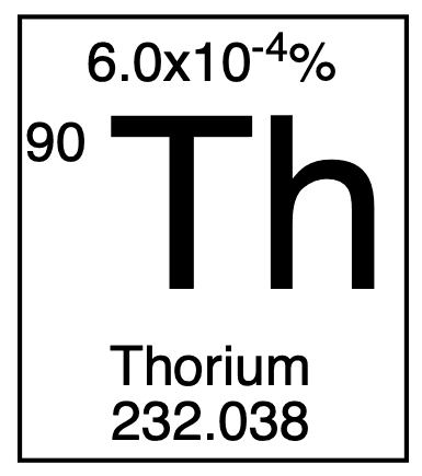 Thorium DE Collectible
