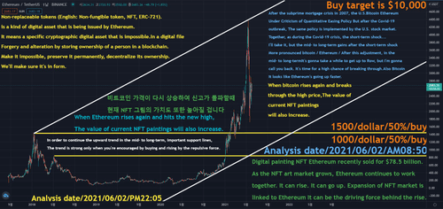 Ethereum Target price $10,000 / #25