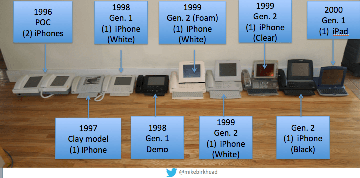 The Evolution of The iPhone