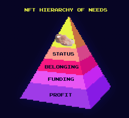 NFT Hierachy of Needs, 2021