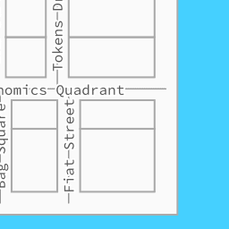 2 Tokenomics Quadrant