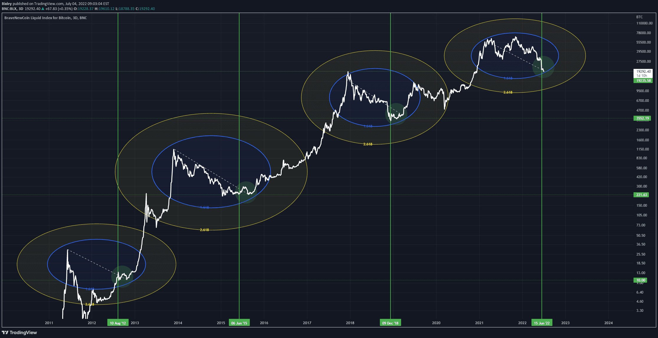 BTC - Where we are right now