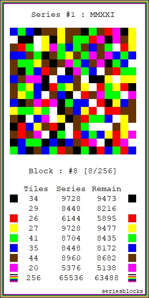 series #1, block #8