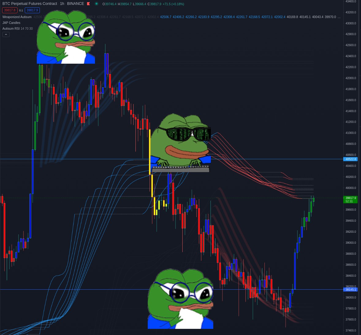 Pepe Charts - Collection | OpenSea