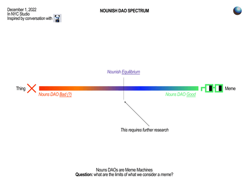 Nounish DAO Spectrum