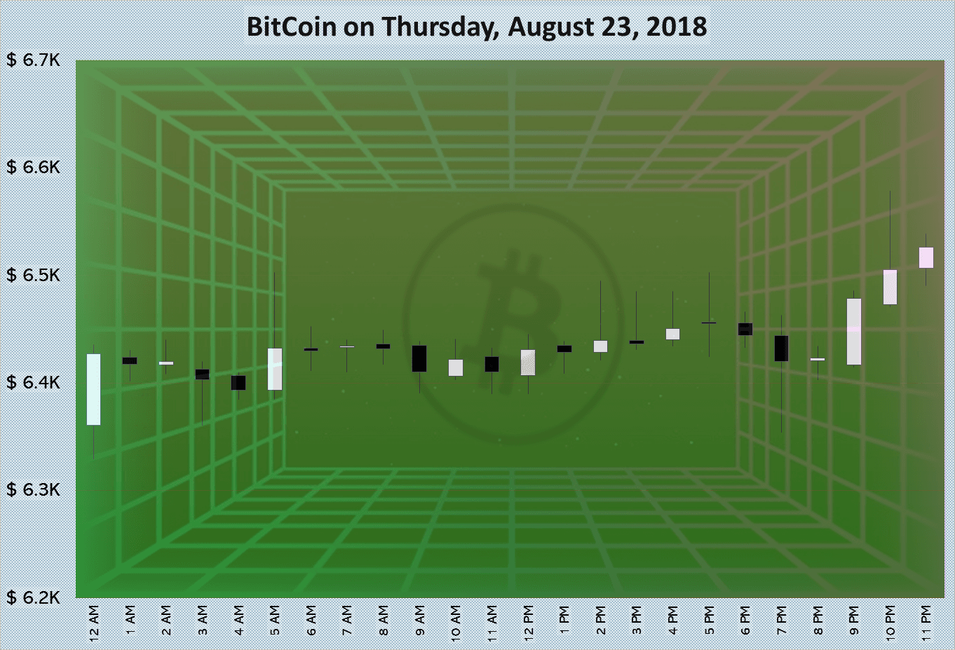 BitCoin on Thursday, August 23, 2018