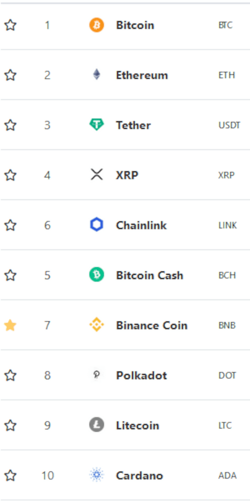 5 Out of Top 10