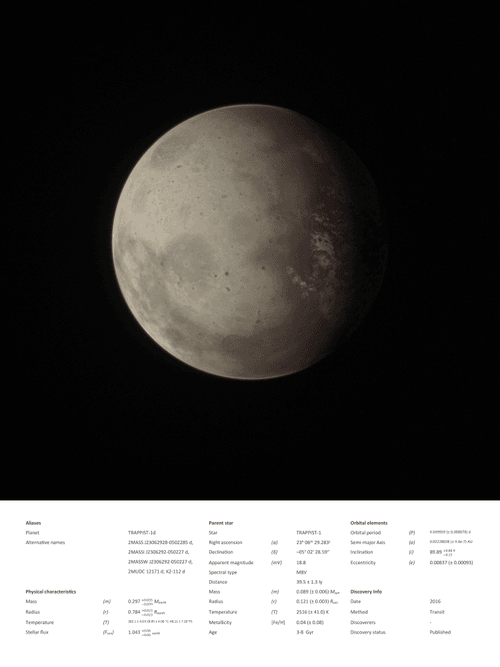 Trappist-1d