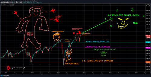 Banker Heaven - The Euphoria