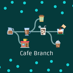 CafeBranch collection image