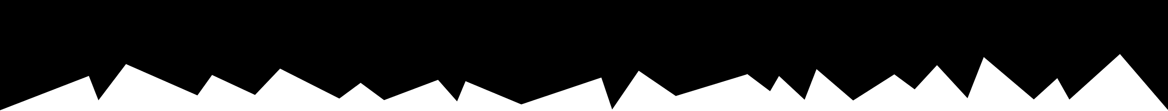 Scout32 banner
